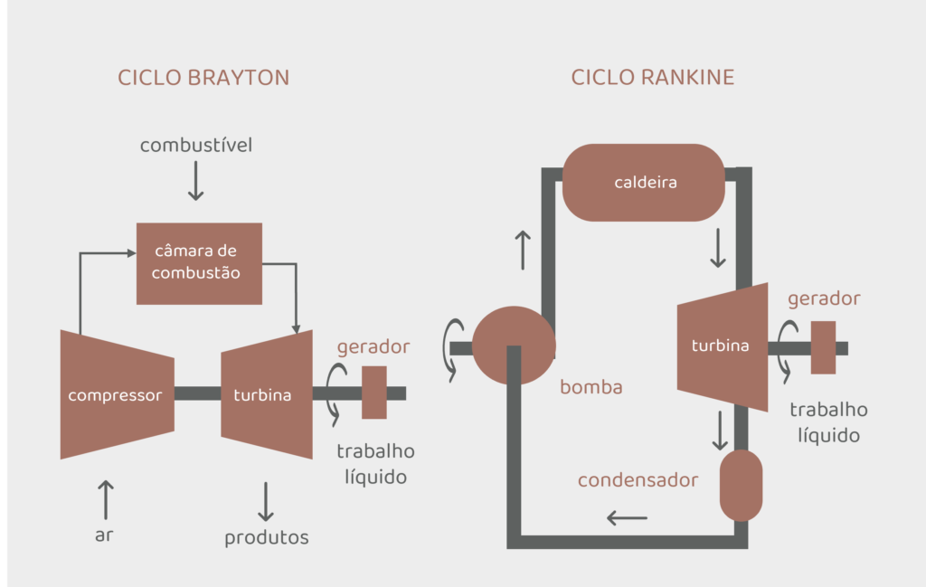 Entenda Os Diferentes Ciclos Termodin Micos Em Termel Tricas Mercurio